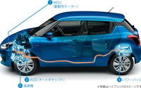 【スズキ スイフトハイブリッド】日立オートモティブのリチウムイオン電池モジュールを採用 画像