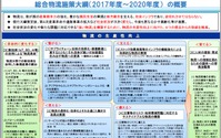 後続車無人の隊列走行の実現目指す---新しい総合物流施策大綱を決定 画像