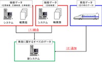 JR東海、新幹線車両の検査にタブレット端末導入…データ管理も一元化 画像