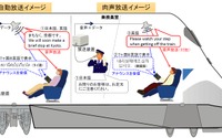 車内アナウンスはスマホで確認…JR東海とヤマハ、東海道新幹線で実証実験 画像