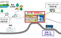 特定テーマ型の「道の駅」を公募、2017年度のテーマは「地域交通拠点」 画像