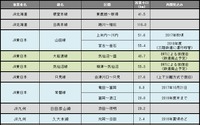 鉄道の運休区間、九州北部豪雨で約30km増 7月末 画像