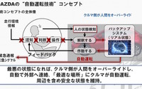 マツダ、2020年から自動運転の実証実験…2025年までに標準装備へ 画像