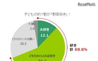 子どもが嫌いな野菜、嫌いな野菜…ランキング 画像