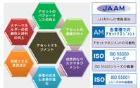 日本アセットマネジメント協会、設立記念講演会の参加者を募集 9月21日 画像