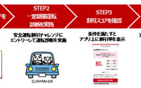 自動車保険料に安全運転割引---6・7等級対象、損保ジャパン日本興亜が国内初 画像