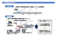 700MHz帯無線で信号情報を車に提供、警察庁が開発へ…自動運転 画像