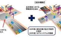 左折車向け歩行者検知情報を技術開発---警察庁がITSコネクトで 画像