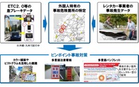 外国人観光客のレンタカー交通事故対策、国内空港周辺の5カ所で実験へ 画像