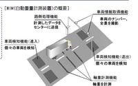 過積載トラックの荷主にも責任追及へ 2020年度に過積載車両を半減 画像