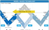 制御開発のAZAPAと早稲田大学自動車用モデルベース制御研究所が研究連携 画像