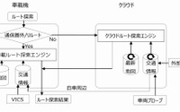クラウドと車載機を融合したハイブリッド方式の「ナビ&音声認識機能」、トヨタが開発 画像