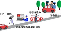 車検切れ車両の取り締まり強化、ナンバー自動読取装置を公道に試行導入…公開デモも実施 画像
