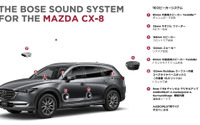【マツダ CX-8】ボーズ、専用設計の10スピーカーサウンドシステムを提供 画像