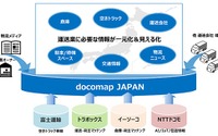 空車トラックの位置情報を把握できるサービス、NTTドコモなど開始…AIマッチングも開発へ 画像