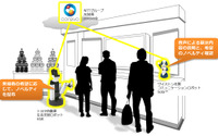 【CEATEC 2017】トヨタとNTT、生活支援ロボットの共同研究を開始 画像
