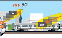 JR東日本とKDDI「5G」実証実験を共同実施…試験車「MUE-Train」使用 画像
