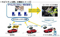 タイムズレスキュー、IoTセキュリティ基盤のフィールド実証実験に参画 画像