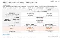 au、iPhone X の料金を発表---3社の料金出揃う 画像
