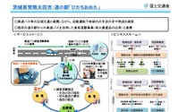 公募型で初、道の駅「ひたちおおた」で自動運転サービスの実証実験…高速バスの貨客混載とも連携 画像
