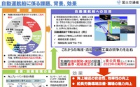海でも自動運航…早期実用化に向けロードマップ、国交省が策定へ 画像