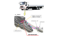 三菱ふそう スーパーグレート 1万1000台、路上故障に至るおそれ…高圧エアシステム 画像
