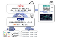 KDDIなど3社、自動運転向けダイナミックマップの実証実験開始へ…次世代通信「5G」活用も 画像