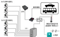 ZMP、高速道路での自動運転走行データ収集サービスを提供…オートモーティブワールド2018で紹介予定 画像