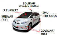 ZMP、自動運転AIソフト開発向け公道走行映像データセットサービスを開始…オートモーティブワールド2018で紹介予定 画像