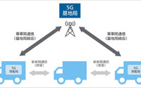 5Gを使ったトラックの隊列走行へ、ソフトバンクが実証実験のための免許を取得 画像