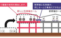 新潟駅の第1期高架開業は4月15日…前日には在来線で大規模なバス代行を実施 画像