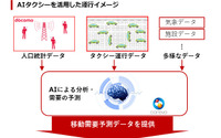 AIを活用したタクシー乗車需要予測サービス…ドコモが提供開始、世界初 画像