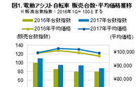 電動アシスト自転車のバッテリーが大容量化…12Ah以上のモデルが主流に 画像