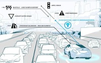 メルセデスとヒア、高精度の「HDライブマップ」を共同開発…将来の自動運転車に搭載へ 画像