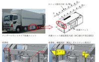 日野 プロフィアなど、冷蔵冷凍車1554台をリコール…冷凍ユニットが脱落するおそれ 画像