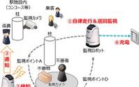 駅構内でロボットが警備・監視、西武鉄道の駅で今秋に実証実験 画像