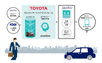 トヨタなど4社、AIを活用したタクシー配車支援システムを試験導入 画像