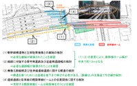 新幹線札幌駅「大東案」の技術的検討結果を公表…在来線連絡設備は基礎を地下まで伸ばす必要も 画像