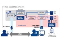AIが自動応答するコールセンター 損保ジャパン日本興亜が展開 画像