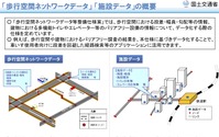 歩行空間をデータ化するフォーマットを屋内外シームレスな内容に改訂 画像