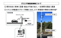 可搬型ETC2.0で観光地の渋滞データを収集 鎌倉で実施へ 画像