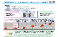 ドライバーの異常検知と路肩に自動で退避させるシステム、ガイドラインを策定 世界初 画像