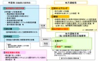 遠隔型自動運転車の公道試験の手続きを明確化 国交省 画像