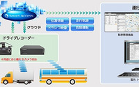 クラリオン、業務用車両向けクラウド活用型車両管理サービスを提供開始 画像