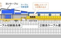 JR東海が新幹線の電力ケーブル交換を機械化…保守用車の導入で手作業の危険性を回避 画像