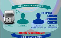 日野自動車、ICTを活用した顧客向けサービス「HINO CONNECT」をスタート 画像