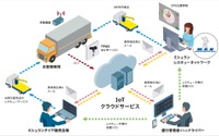 IoT活用のトラックバス用タイヤ管理システム、ミシュラン×ソフトバンクが提供開始へ 画像
