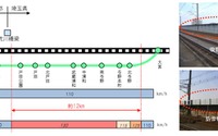 東北新幹線上野-大宮間の最高速度を130km/hへ…埼玉県内で騒音対策工事 5月下旬から 画像