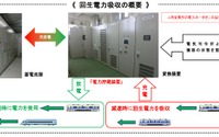 小田急でも回生電力を活用する省エネ策…停電にも対応する電力貯蔵装置を導入 5月19日 画像
