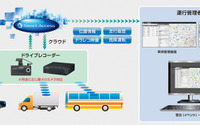 クラリオン、クラウド活用型車両管理サービスなどを紹介予定…運輸・交通システムEXPO2018 画像